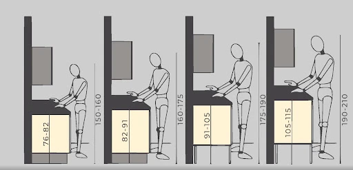 Высота столешницы